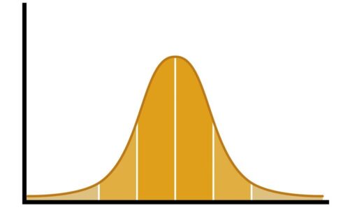 Wzór na wierzchołek paraboli z wyjaśnieniem